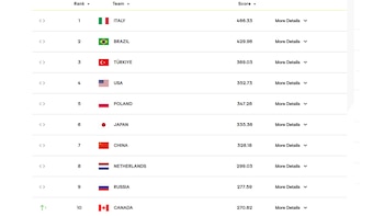 Rusia volvió al ranking mundial FIVB.