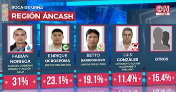 Resultados a boca de urna