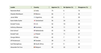 La metodología empleada por Morning