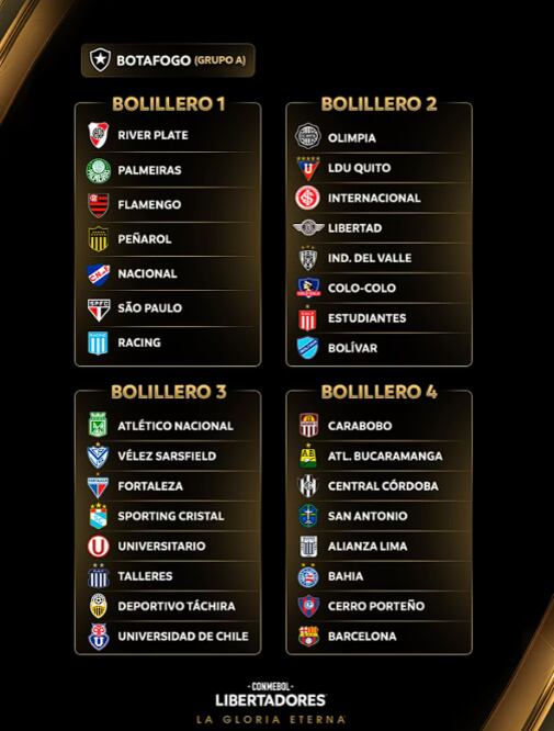 River Plate estará en el Bombo 1 de la Copa Libertadores