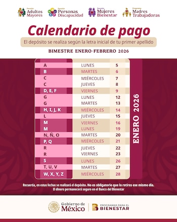 La distribución de los apoyos