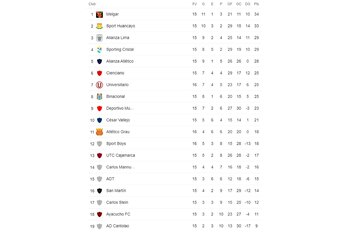 Tabla de posiciones hasta la