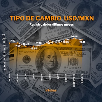 En el último año la