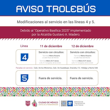 El Trolebús de la CDMX