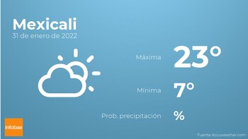 Previsión meteorológica: El tiempo mañana