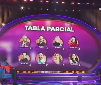 Los nominados de la semana.