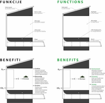 Diagrama técnico de un árbol urbano vertical oscuro sobre fondo blanco, mostrando paneles solares, un compartimento de microalgas, puertos USB y un banco