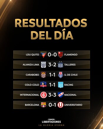 Así quedaron los resultados del torneo más importante de Sudamérica - crédito @Libertadores / X