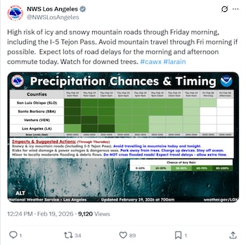 Pronóstico del Tiempo para California.