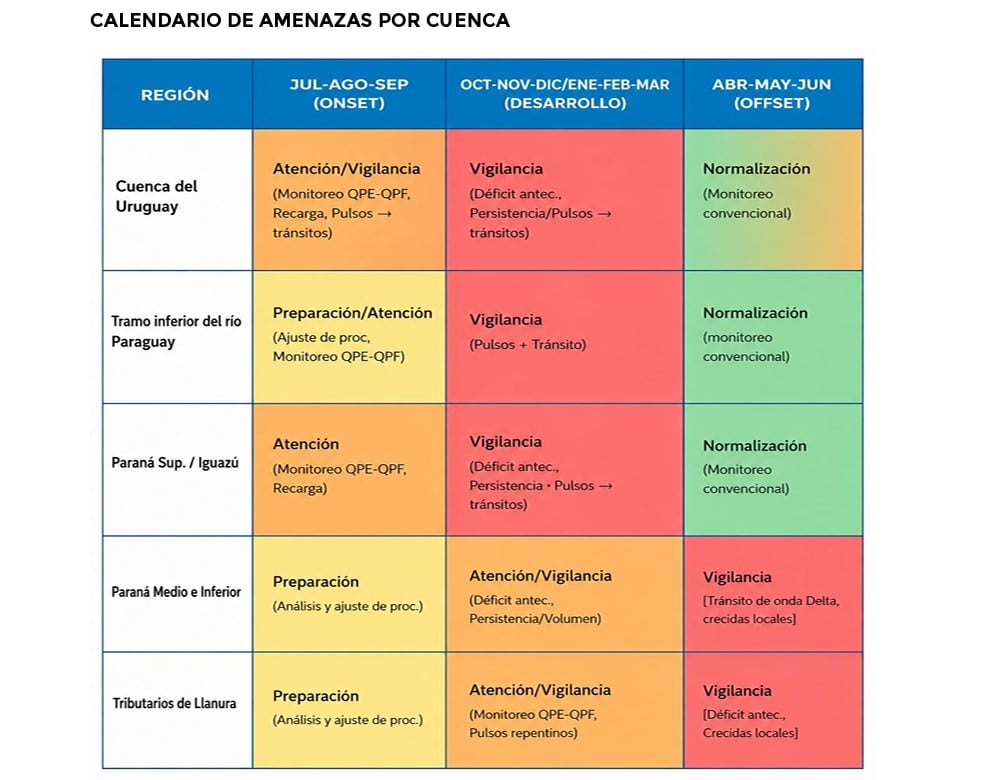 Informe de la Agencia Federal de Emergencia (AFE) del mes de septiembre