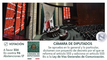 Resultados de la votación sobre