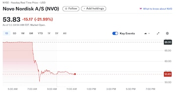 Fuente: Finance Yahoo!