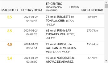 Sismo