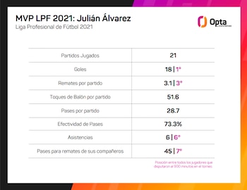 Los impactantes números de Julián