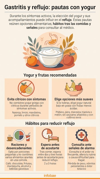 Infografía con ilustraciones de un tazón de yogur, frutas, un plato, un reloj, texto explicativo y el logotipo de Infobae en la parte inferior.