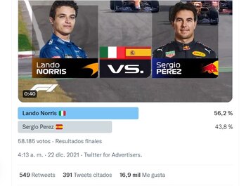 Para el momento de los