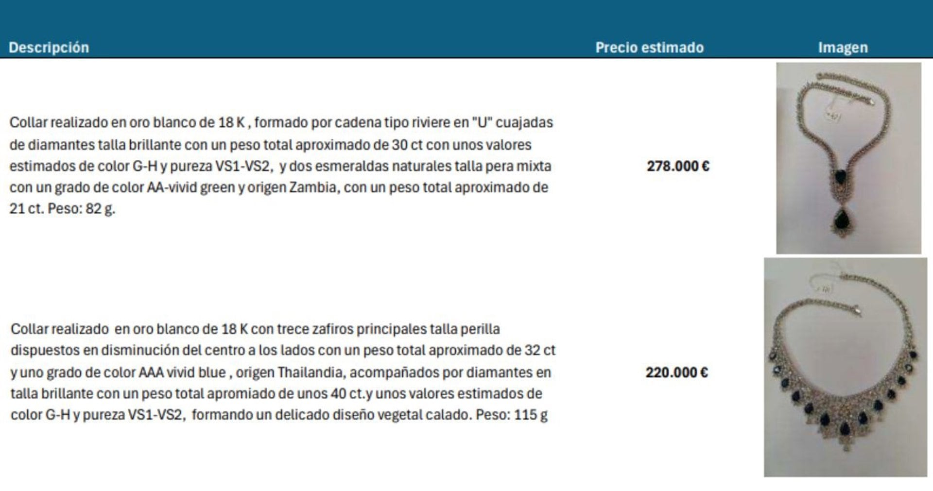 Informe de tasación de las joyas inacutadas en la caja fuerte del despacho del expresidente del Gobierno José Luis Zapatero encargado por el juez de la Audiencia Nacional José Luis Calama, que investiga el 'caso Plus Ultra'. (Europa Press)