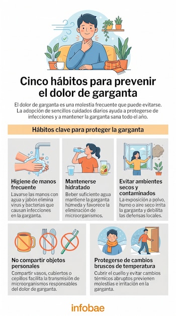 Infografía con hombre tocándose la garganta, título y cinco ilustraciones de hábitos: lavarse manos, beber agua, ventilar, no compartir y abrigarse. Logo Infobae.