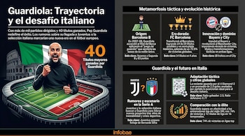 Infografía que muestra a Pep Guardiola sonriente frente a un estadio y la bandera italiana, con el número 40 de títulos. Incluye datos de su carrera y el futuro.