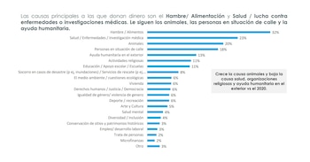 Las principales motivaciones que movilizan