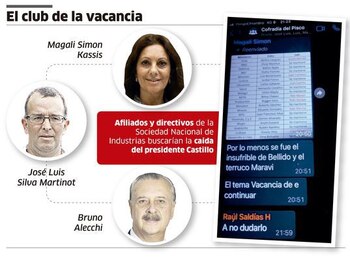 Miembros del chat de la