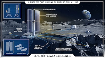 Infografía con una torre solar vertical en la superficie lunar, un módulo de base, cráteres, el planeta Tierra al fondo y esquemas técnicos.