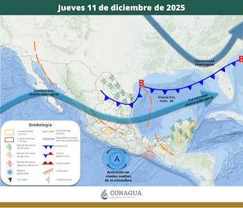 Pronóstico meteorológico en la República