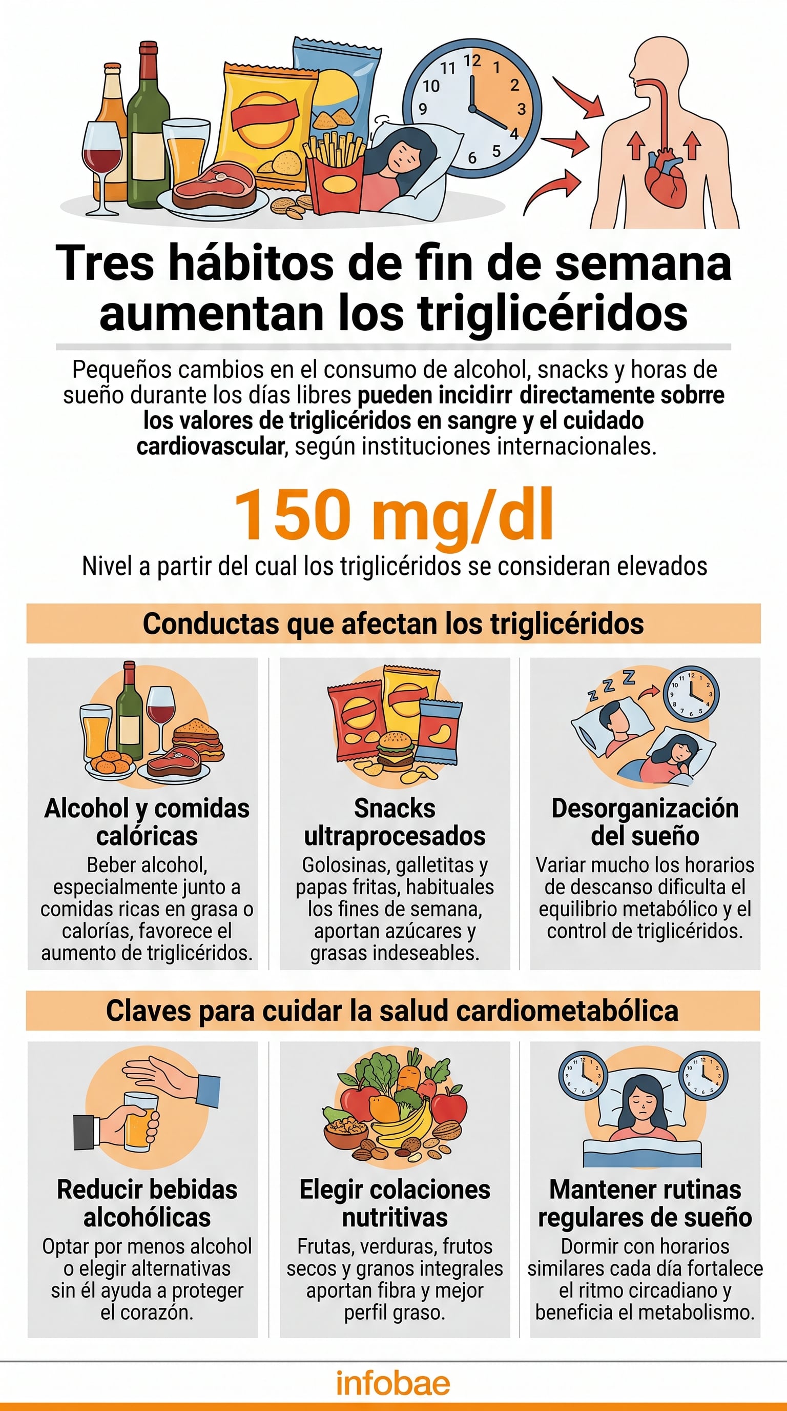 Ajustar alcohol, colaciones y horarios de sueño ayuda a sostener una salud cardiometabólica más estable. (Imagen Ilustrativa Infobae)