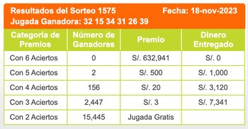 Aciertos del sorteo Kábala del