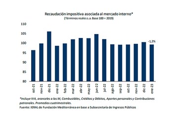 El indicador de recaudación mercado-internista