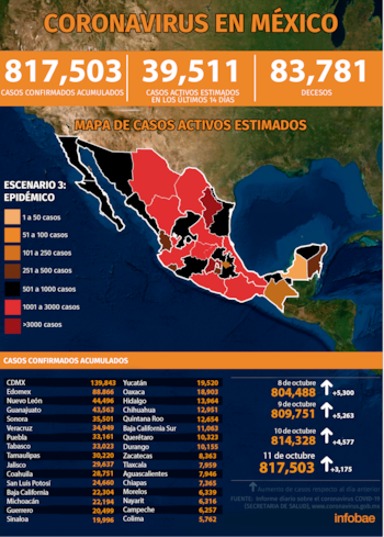 Infografía: Jovani Pérez