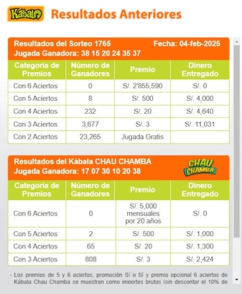Ganadores de Kábala del martes