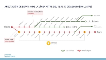 Las obras en la línea Mitre incluirán trabajos en puentes y alcantarillas en Vicente López, el reemplazo del tercer riel entre Dorrego y Lisandro de la Torre y el cambio de un aparato de vía cerca de San Fernando