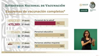 Avance de vacunación de COVID-19