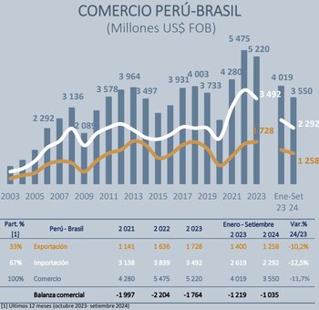 La decisión de Brasil de