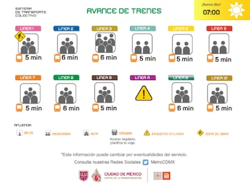 Avance en tiempo real de