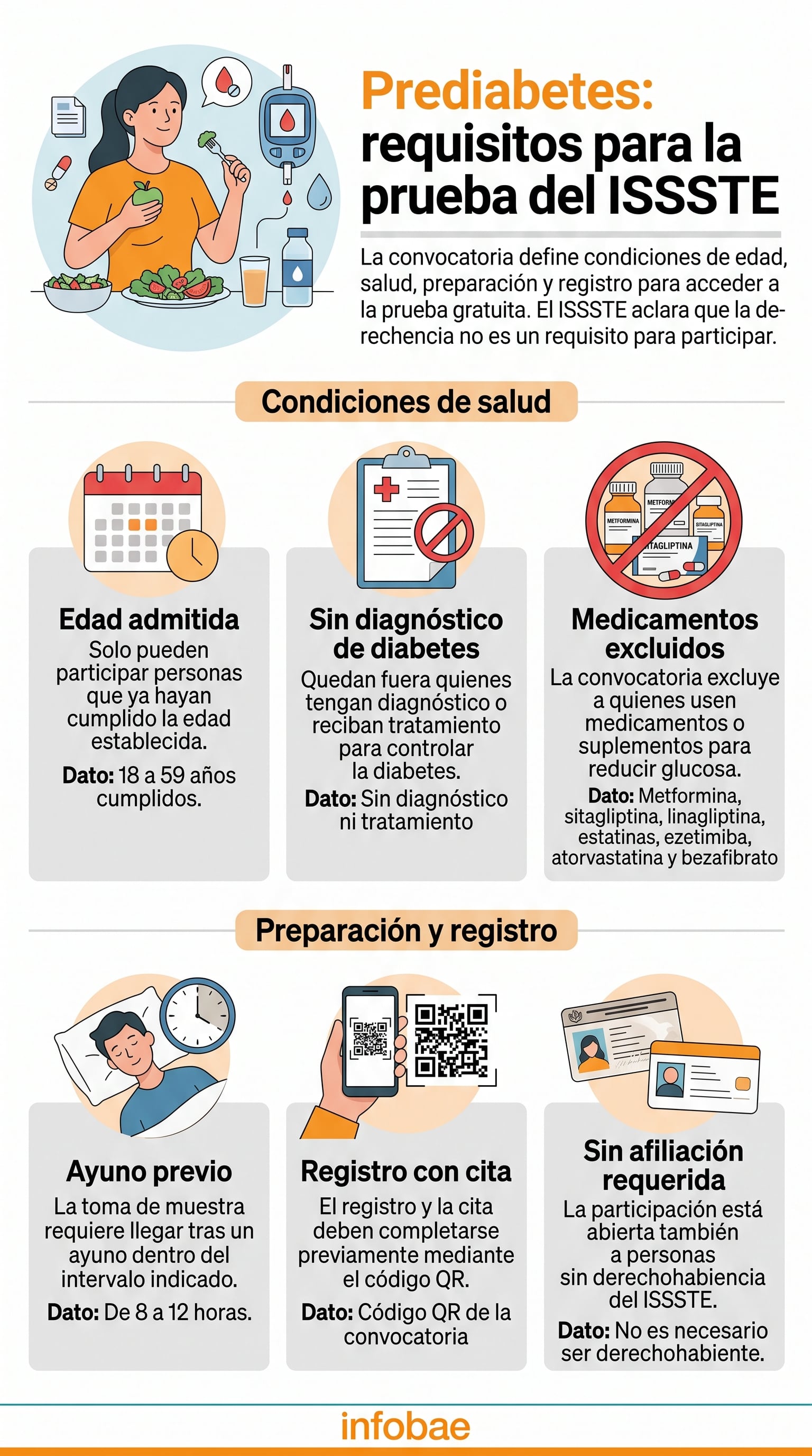 Requisitos del ISSSTE en México para acceder a la prueba gratuita de prediabetes. (Imagen Ilustrativa Infobae)
