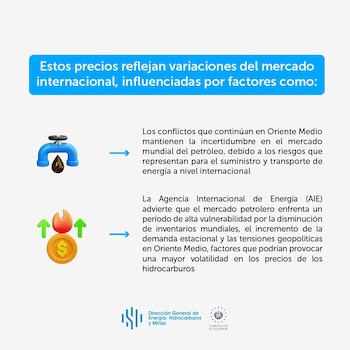 La coyuntura del mercado petrolero y los conflictos en Oriente Medio explican la estabilidad reciente de los precios de los combustibles en El Salvador. (Imagen: DGEHM)