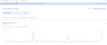 Interfaz de Google Trends que muestra un gráfico de líneas sobre el interés de búsqueda de receta de ñoquis en Argentina