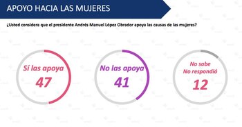 El apoyo de AMLO hacia