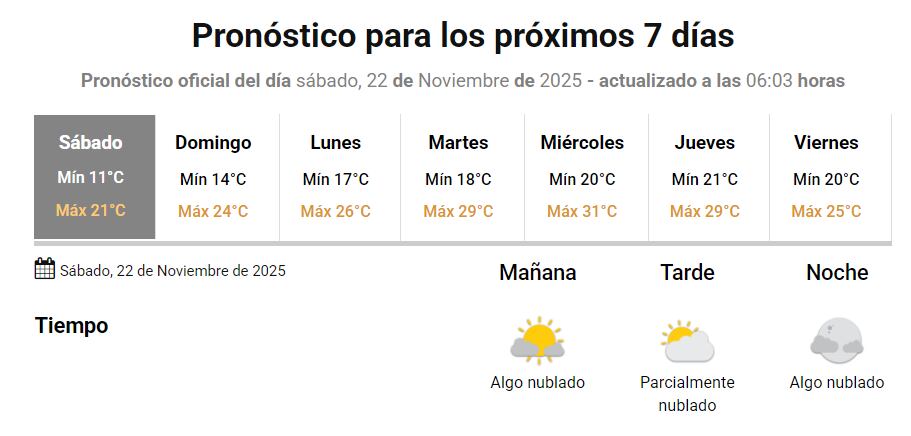 El pronóstico para los próximos siete días (SMN)