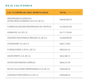 FRONTERA DE PAPEL: Desvíos de empresas fantasma en el norte de México Crédito infografías: Martha Rivera