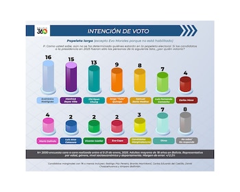 Una de las últimas encuestas