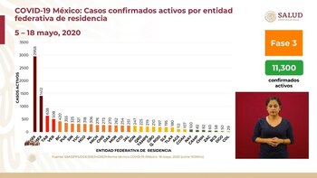 Durante la conferencia del coronavirus