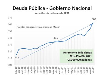 Fuente: Econométrica