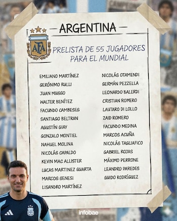La prelista de la selección argentina para el Mundial 2026