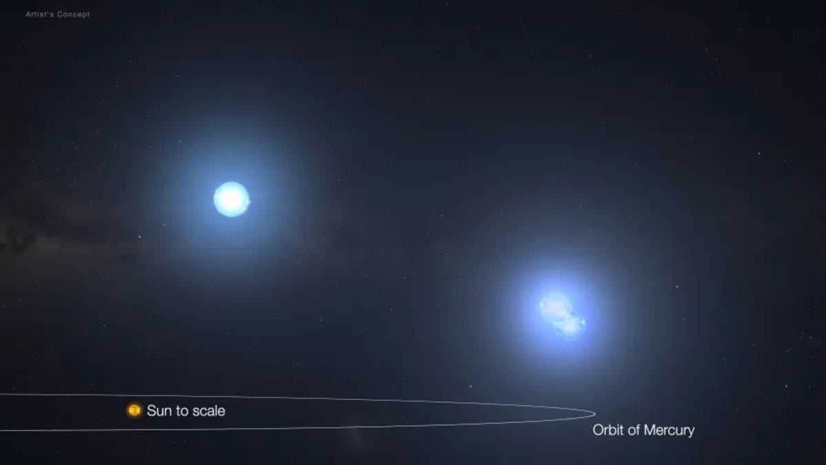 Las tres estrellas de TIC 295741342 orbitan en el mismo plano y se eclipsan entre sí ofreciendo una oportunidad única para estudiar su dinámica (NASA)