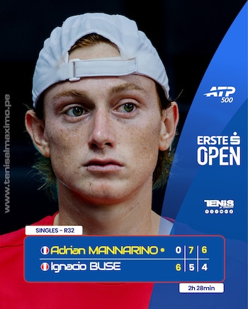 Ignacio Buse cayó 1-2 ante Adrian Mannarino en el ATP 500 de Viena.