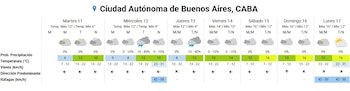 Tabla de pronóstico del tiempo con temperaturas, vientos y probabilidad de precipitación para la Ciudad Autónoma de Buenos Aires durante siete días