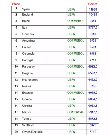 Escalafón de las mejores ligas